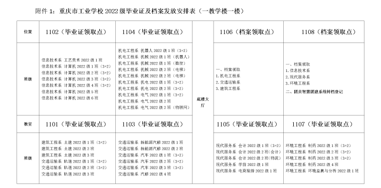 重庆市工业学校2022级毕业证发放通知(1)_03.png 重庆市工业学校2022级毕业证发放通知(1)_03.png